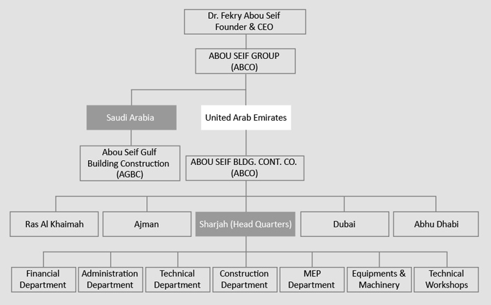 Corporate structure